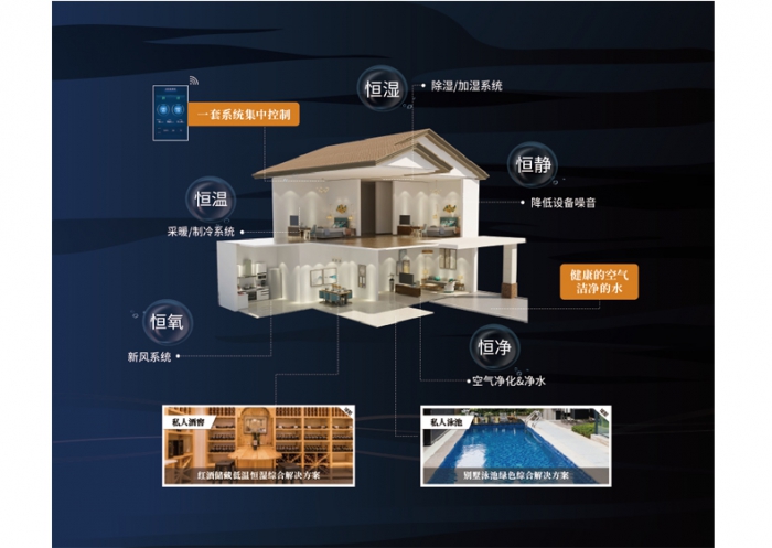 電極式加濕器，加濕量大加濕速度快