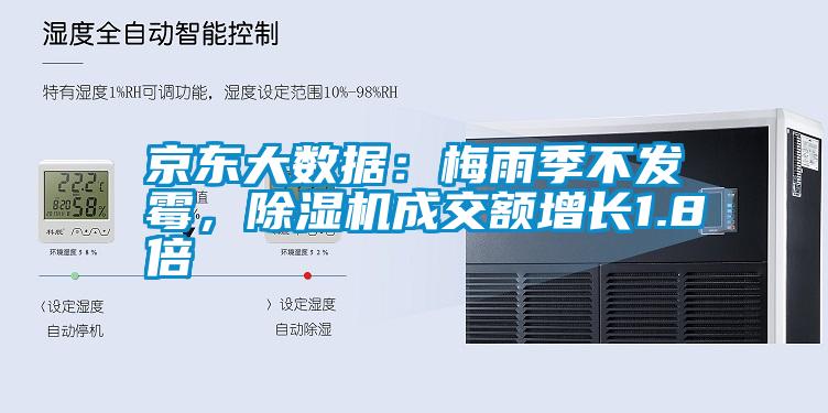 京東大數(shù)據(jù)：梅雨季不發(fā)霉，除濕機成交額增長1.8倍