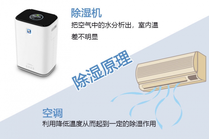 梅雨季——干燥，不止靠天分，還有實(shí)力