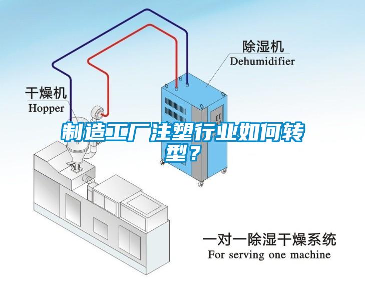 制造工廠注塑行業(yè)如何轉(zhuǎn)型？