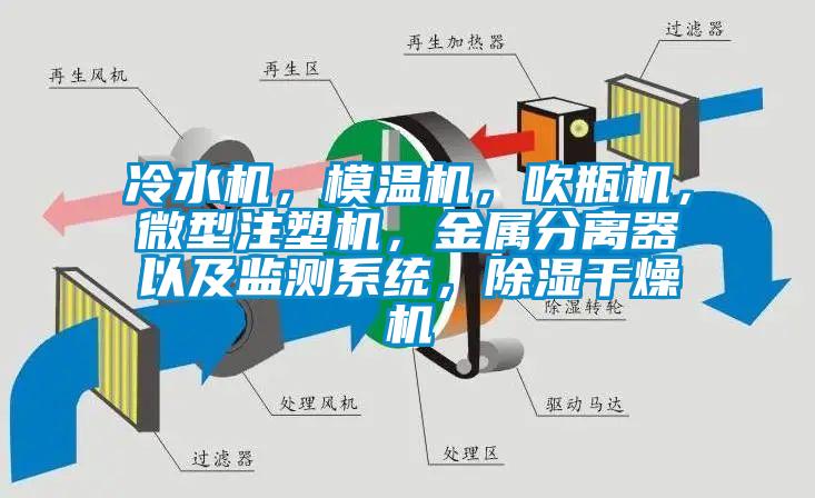 冷水機(jī)，模溫機(jī)，吹瓶機(jī)，微型注塑機(jī)，金屬分離器以及監(jiān)測系統(tǒng)，除濕干燥機(jī)