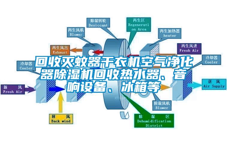 回收滅蚊器干衣機(jī)空氣凈化器除濕機(jī)回收熱水器、音響設(shè)備、冰箱等