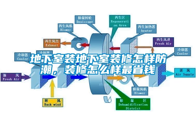 地下室裝地下室裝修怎樣防潮，裝修怎么樣最省錢