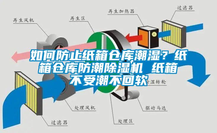 如何防止紙箱倉(cāng)庫(kù)潮濕？紙箱倉(cāng)庫(kù)防潮除濕機(jī) 紙箱不受潮不回軟