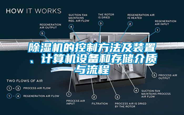 除濕機(jī)的控制方法及裝置、計算機(jī)設(shè)備和存儲介質(zhì)與流程